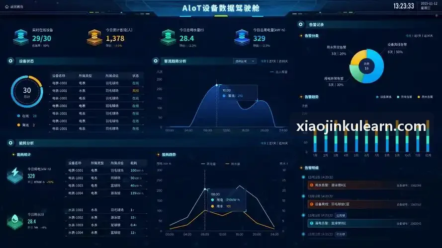 小金库流动性沙盘